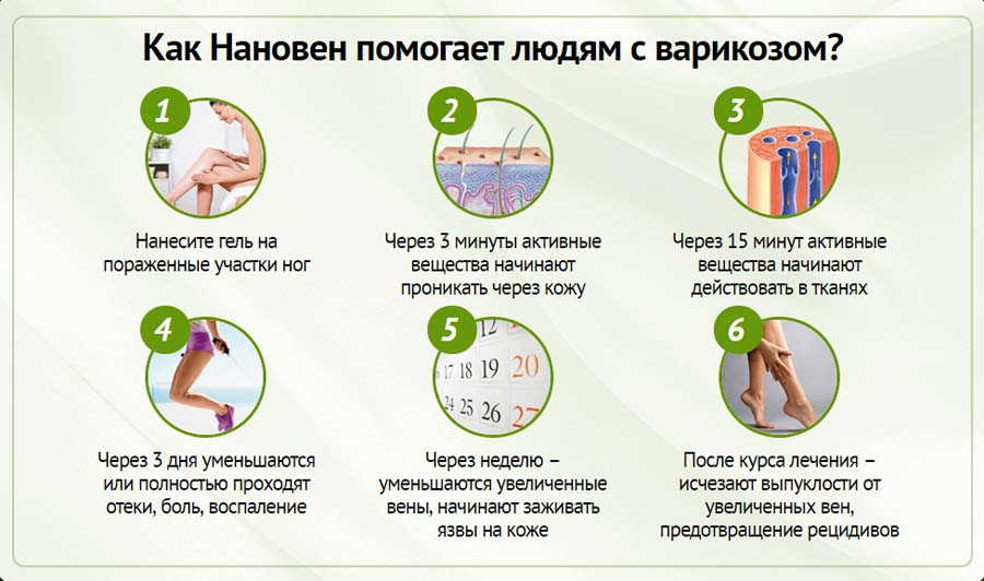 Инструкция по применению нановена